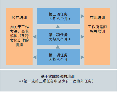 TӹӖ(xn)(xing)Ŀ-ȫI(lng)(do)l(f)չӋ(j)